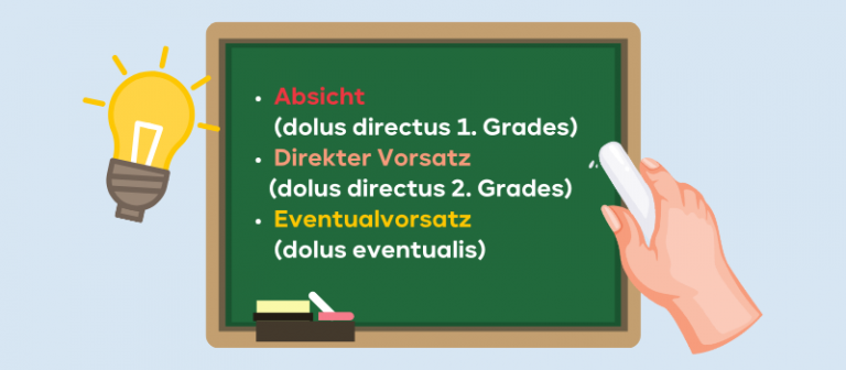 Abgrenzung bedingter Vorsatz (dolus eventualis) und bewusste