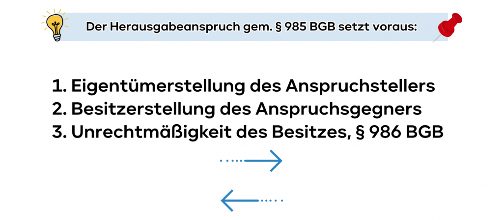 Herausgabeanspruch EBV