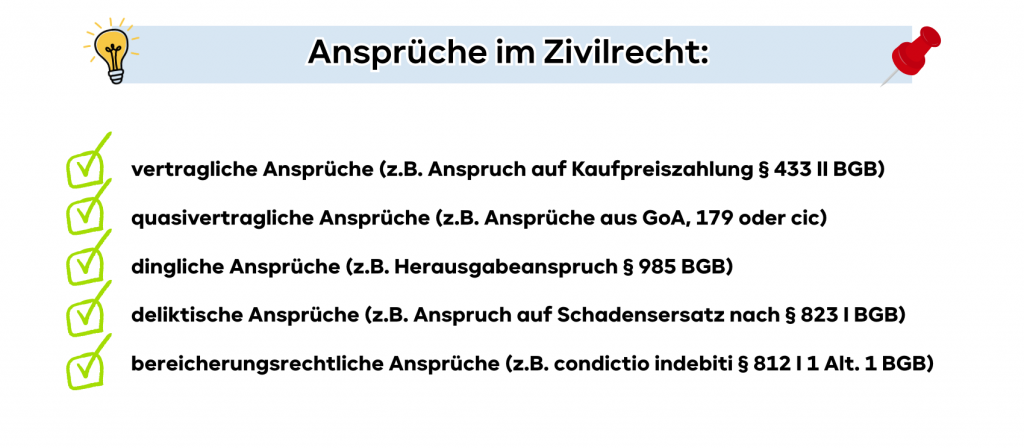 Anspruchsreihenfolge im Zivilrecht
