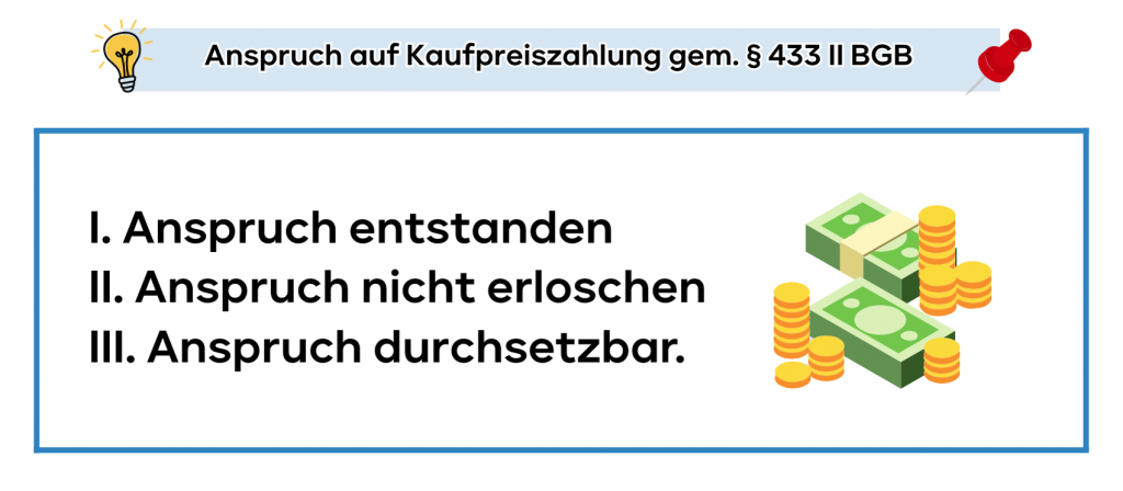 Anspruch auf Kaufpreiszahlung § 433 II BGB