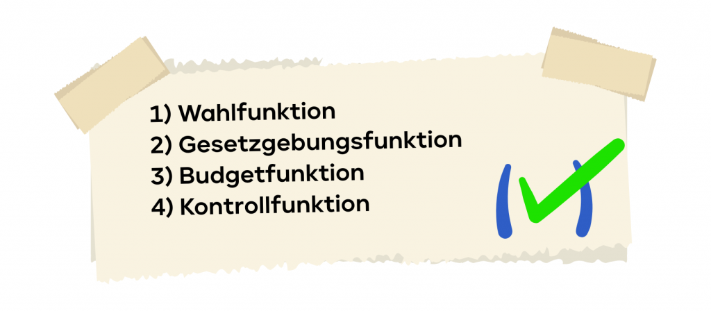 Funktionen Staatsorganisationsrecht