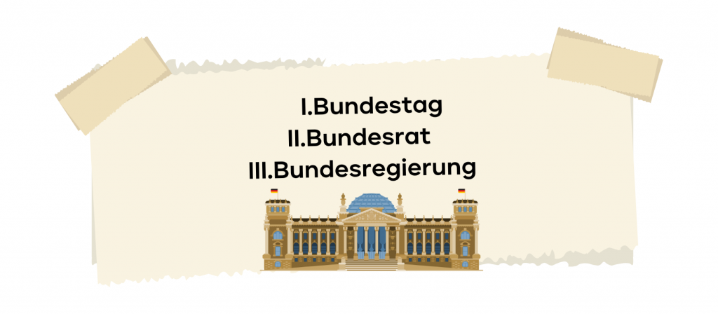 Auflistung Staatsorgane