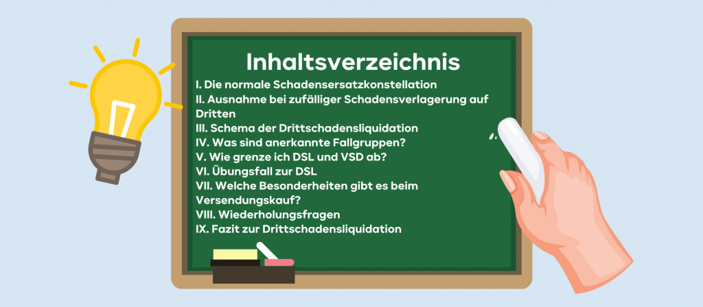 Drittschadensliquidation (DSL) erklärt: Schema & Fallgruppen. Wann greift sie? Wie grenzt man sie vom Vertrag mit Schutzwirkung zugunsten Dritter ab?