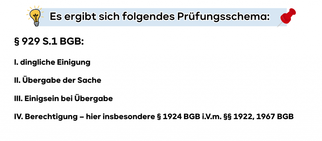 Prüfungsschema § 929 S.1 BGB