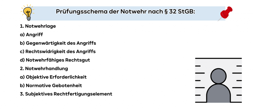 Prüfungsschema § 32 StGB