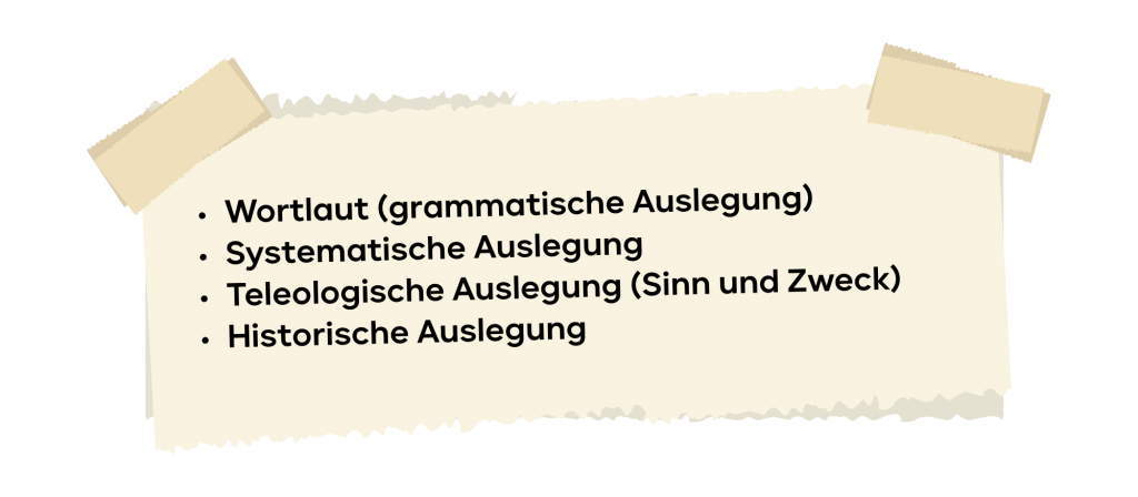 Das Gesetz verstehen: die Arbeit mit Gesetzestexten. Leitfaden zum effektiven Umgang mit Gesetzestexten.