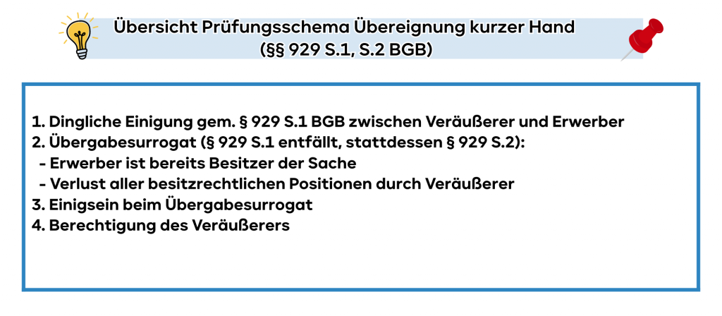 Übersicht Prüfungsschema Übereignung kurzer Hand (§§ 929 S.1, S.2 BGB)