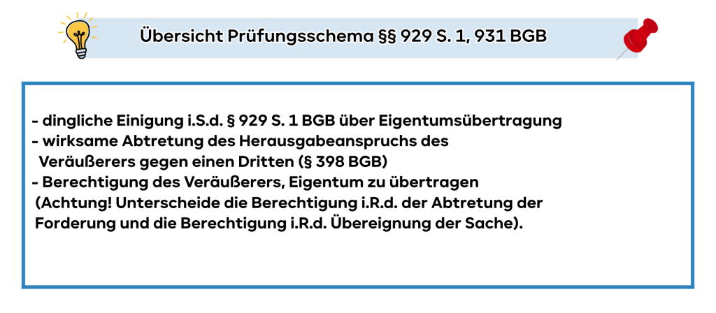 Übersicht Prüfungsschema §§ 929 S. 1, 931 BGB