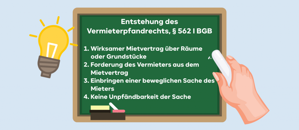 Das Vermieterpfandrecht und sein Erlöschen, § 562a BGB. Sämtliche Probleme klausurgerecht dargestellt.