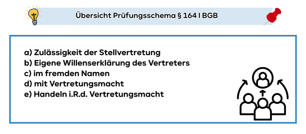 Stellvertretung Schema