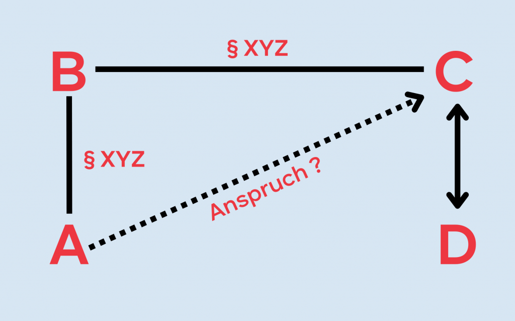 Beispiel Skizze Gutachten