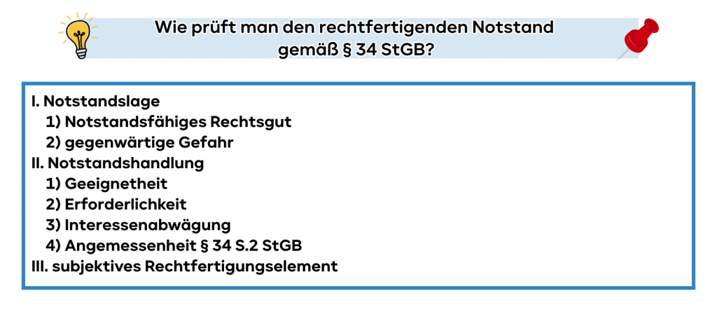Prüfungsschema Notstand