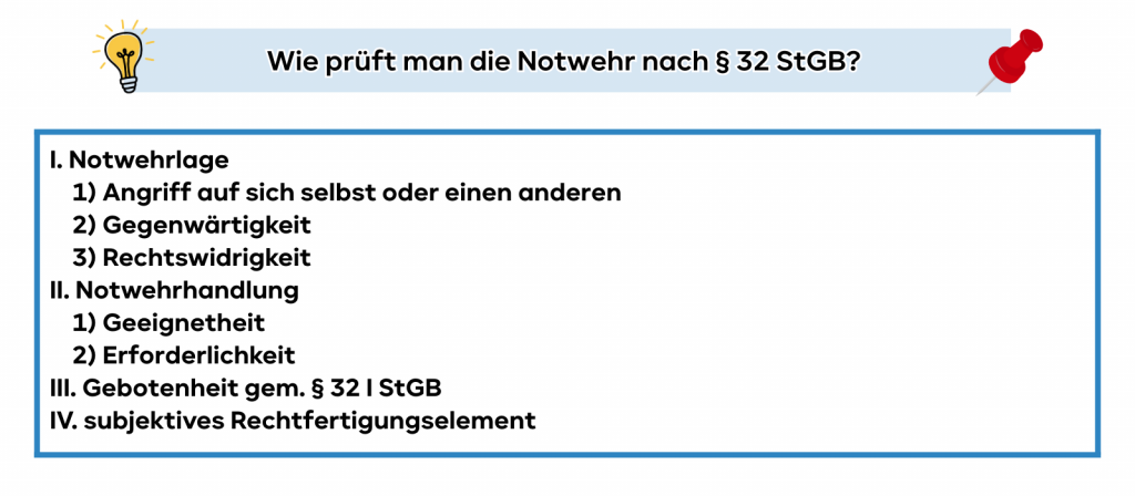 Prüfungsschema Notwehr