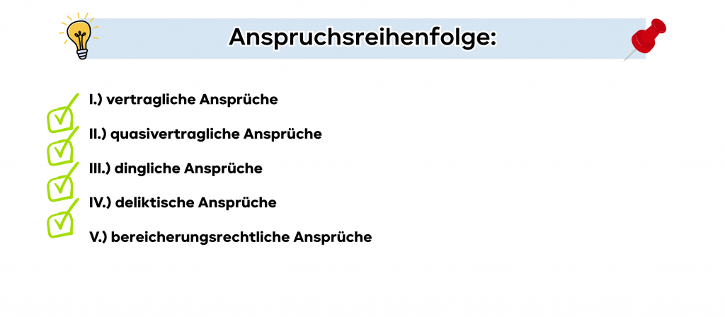 Anspruchsreiehnfolge