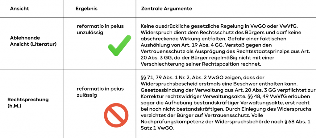 Argumente Zulässigkeit reformatio in peius.png