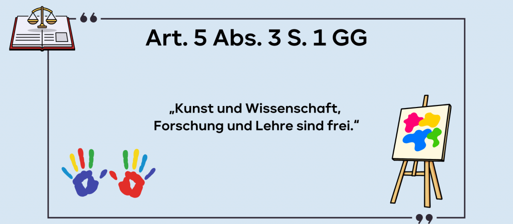 Wortlaut Art. 5 Abs. 3 S. 1 GG