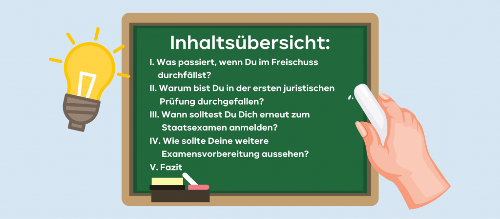 Inhaltsverzeichnis Freischuss