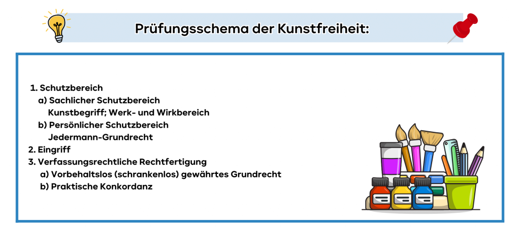 Art. 5 Abs. 3 S. 1 GG