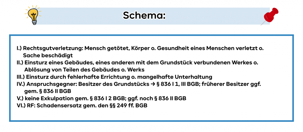Schema § 836 I BGB