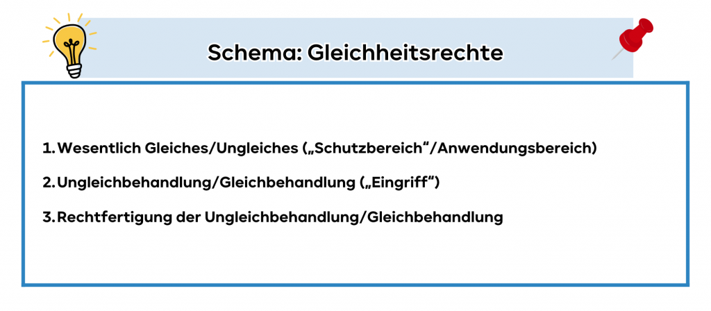 Schema Gleichheitsrechte