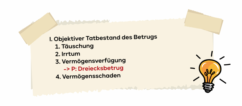 Schema Tatbestand Betruf