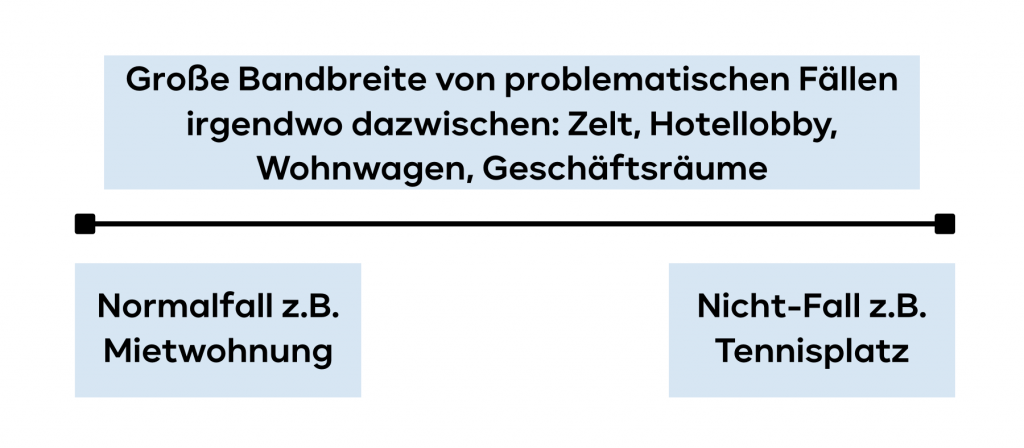 Klausurtipps verfassungsrechtliche Klausur