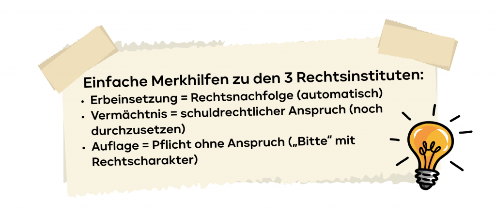 Einfache Merkhilfen zu den 3 Rechtsinstituten