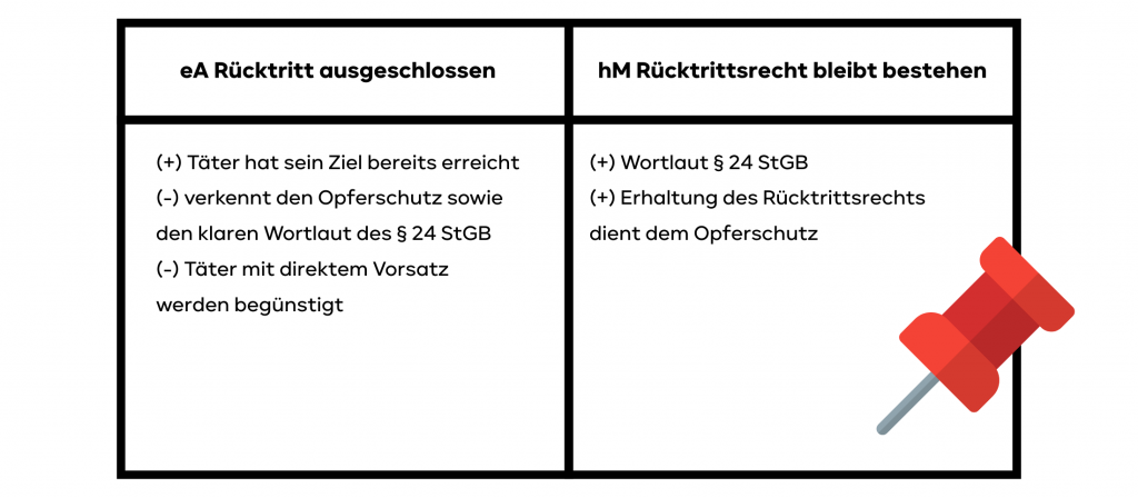 Meinungen Rücktritt