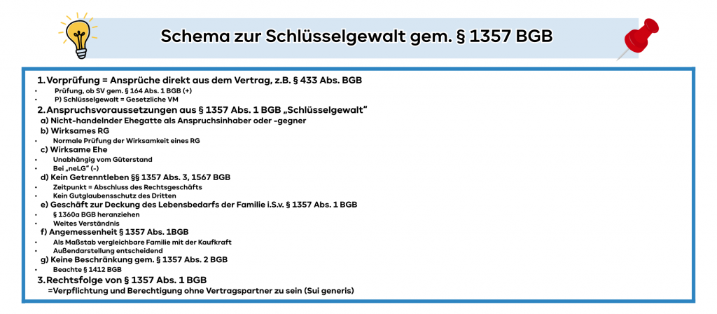Schema zur Schlüsselgewalt gem. § 1357 BGB