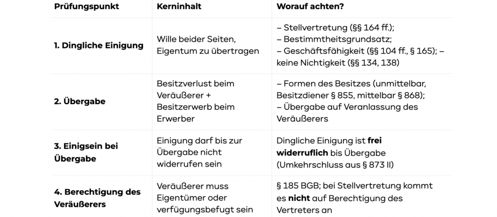 Stellvertretung in Übereignung