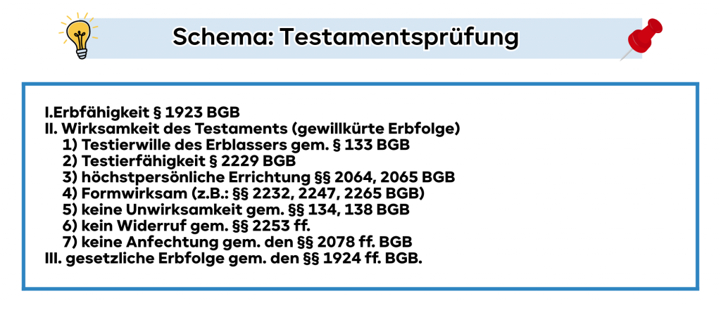 Testament Schema