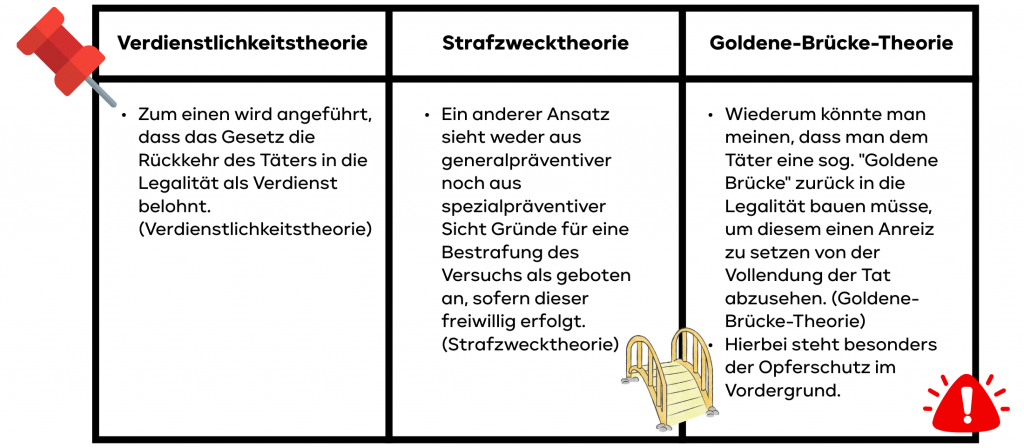Theorien Rücktritt