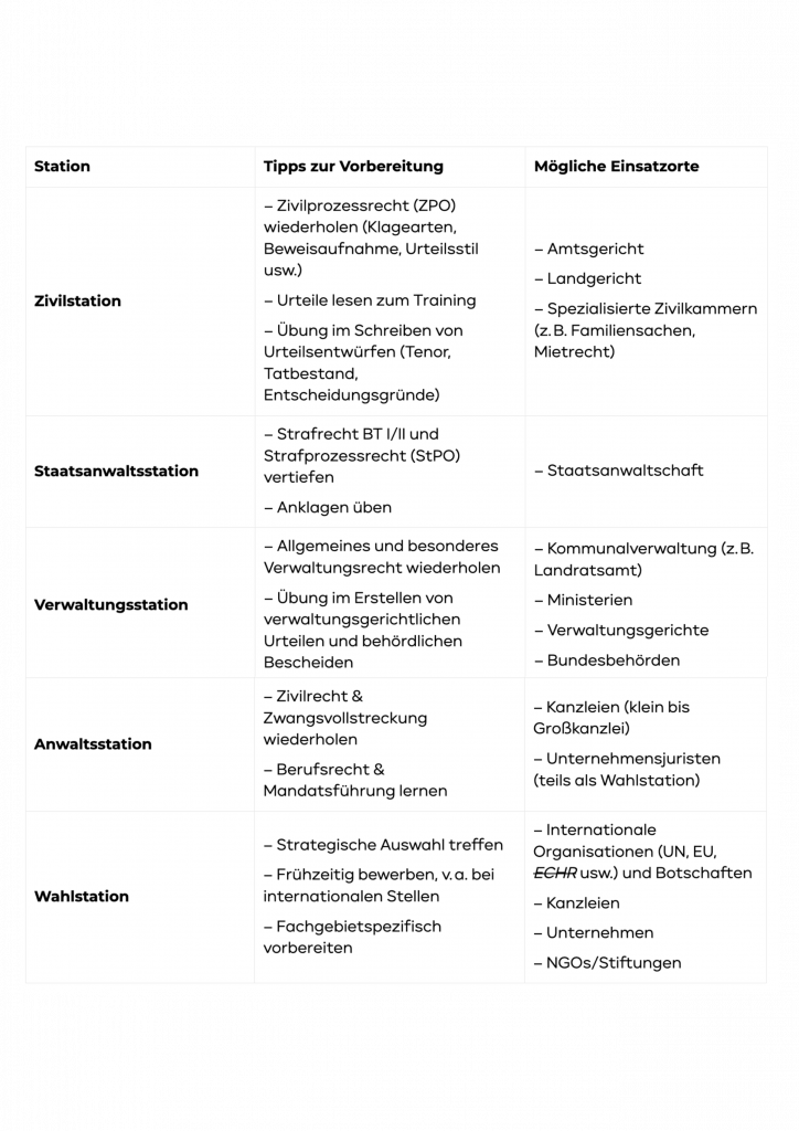 Übersicht Stationen