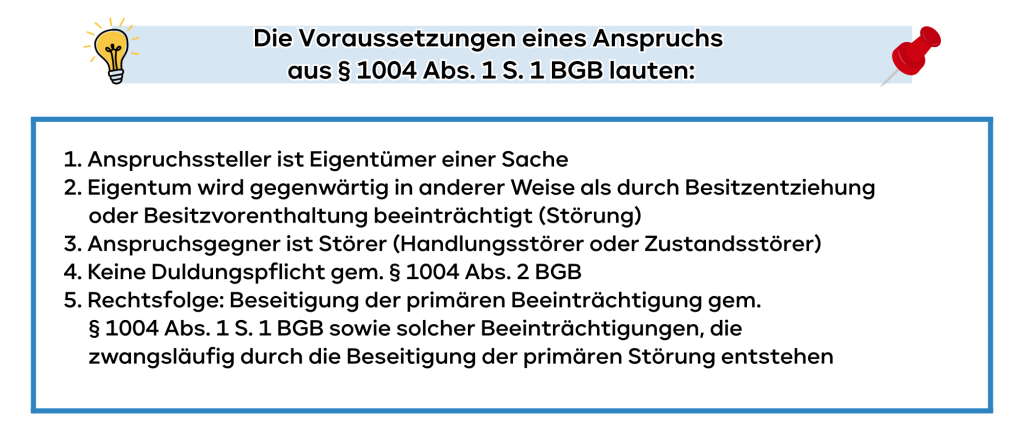 § 1004 Abs. 1 S. 1 BGB