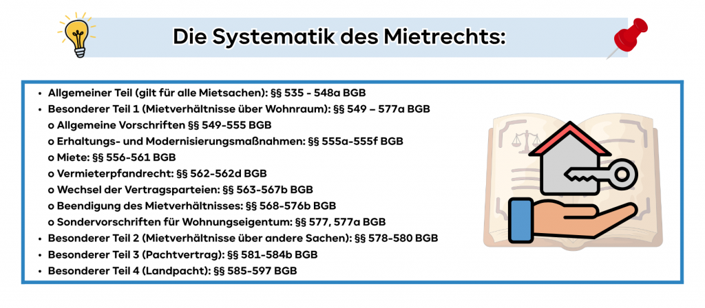 Die Systematik des Mietrechts
