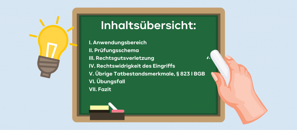 Inhaltsübersicht