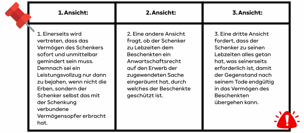 Meinungsstreit 2301 BGB