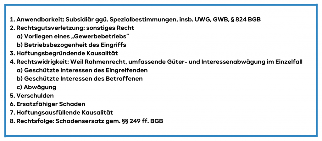Prüfungsschema Eingriff in das Recht am Gewerbebetrieb nach § 823 Abs. 1 BGB