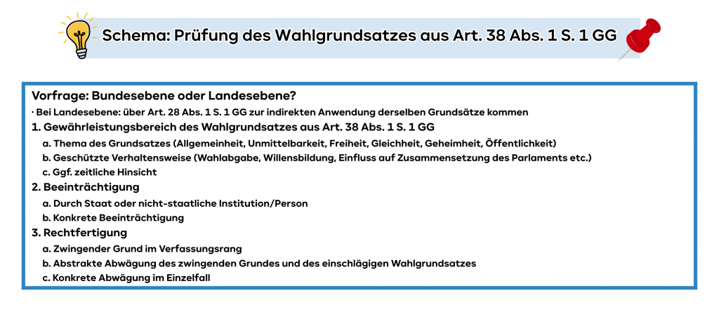 Schema Wahlgrundsätze