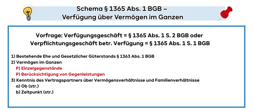 Schema § 1365 Abs. 1 BGB – Verfügung über Vermögen im Ganzen