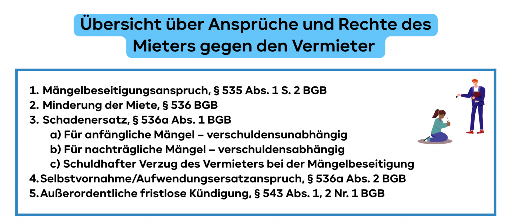 Übersicht über Ansprüche und Rechte des Mieters gegen den Vermieter