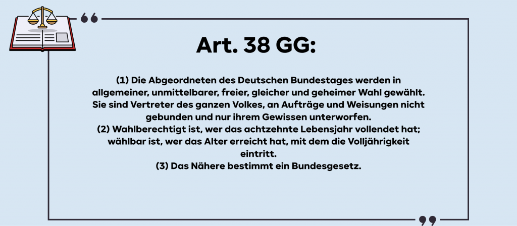 Wortlaut Art. 38 GG