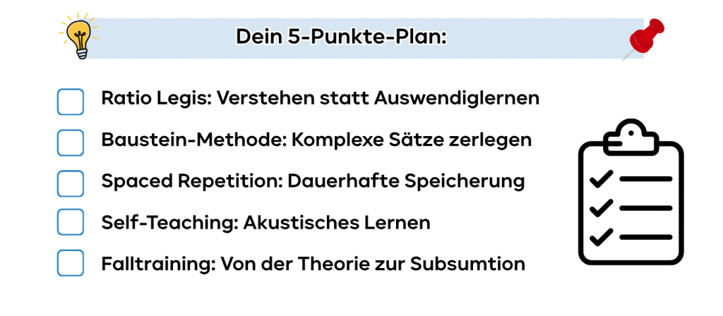 5 Punkte Plan Definitionen.png