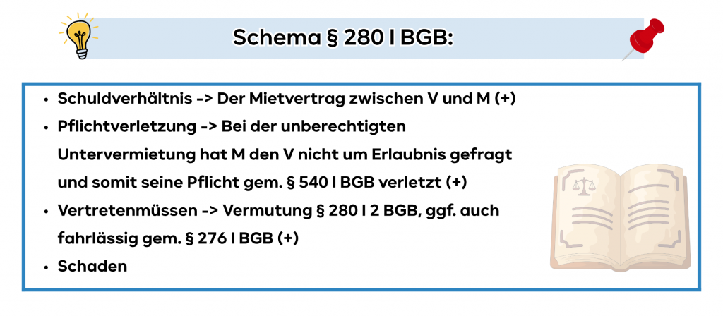 Schema 280 BGB