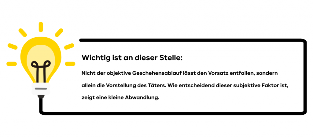 Wichtig ist an dieser Stelle: Nicht der objektive Geschehensablauf lässt den Vorsatz entfallen, sondern allein die Vorstellung des Täters. Wie entscheidend dieser subjektive Faktor ist, zeigt eine kleine Abwandlung.