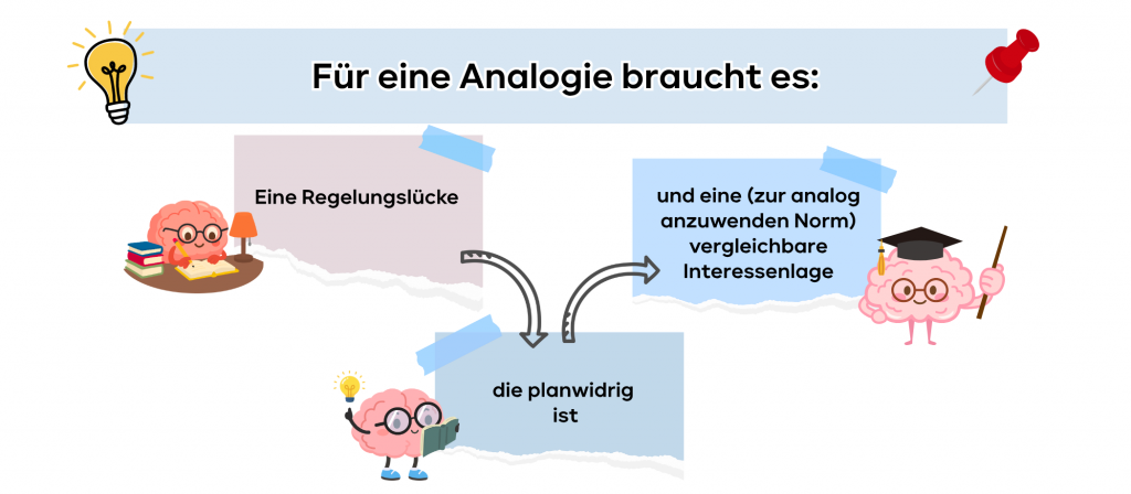 voraussetzungen einer analogie