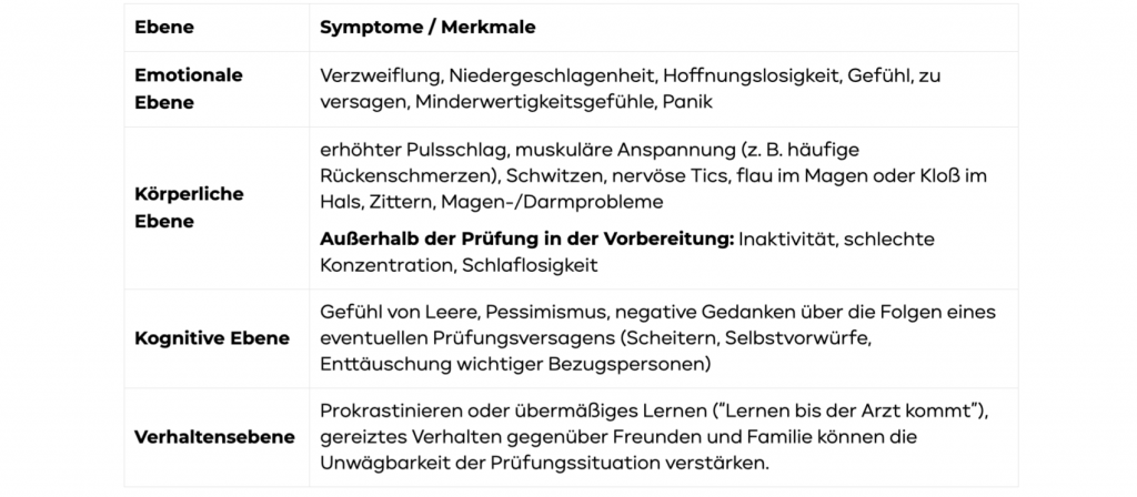 Symptome Prüfungsangst