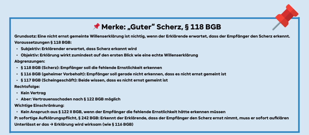 📌 Merke: „Guter“ Scherz, § 118 BGB