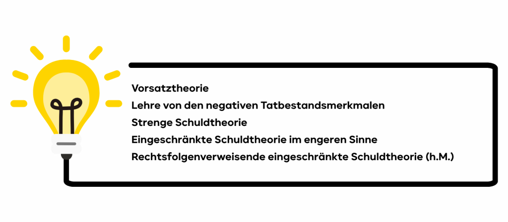 ETBI