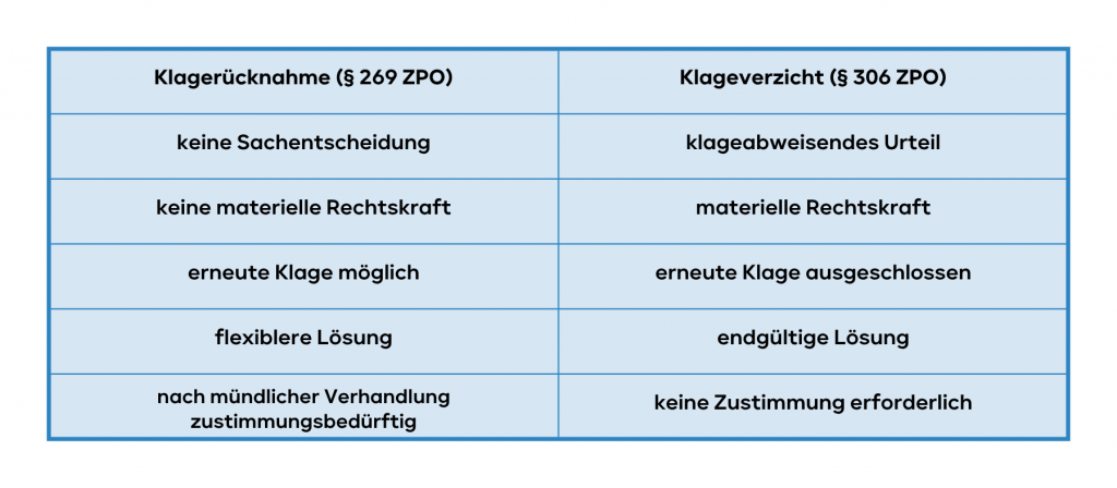 Übersicht Zivilprozess